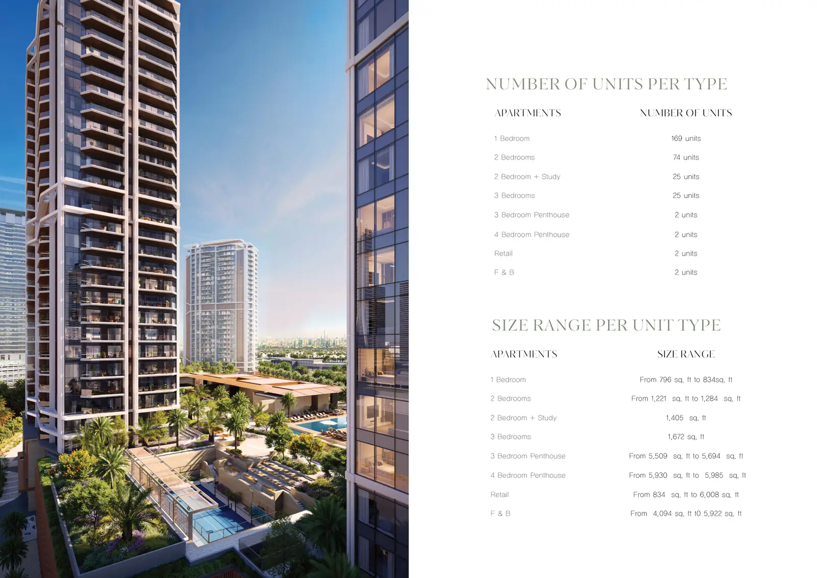 Eltiera Views by Ellington Properties — پلانهای طبقه 2
